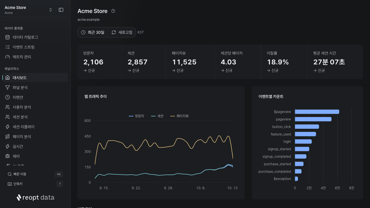 왼쪽에 사이드바가, 오른쪽에 핵심 지표와 차트가 있는 프로젝트 홈 화면